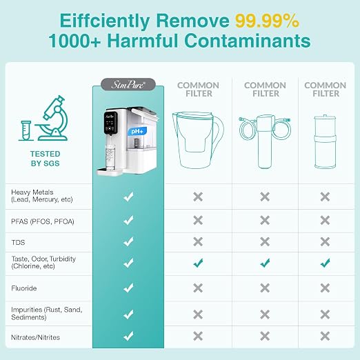 SimPure Y9 Series RO Replacement Filter Cartridge | For Y9T/Y9A Countertop Reverse Osmosis System, 9 Months Lifetime, 1 Pack