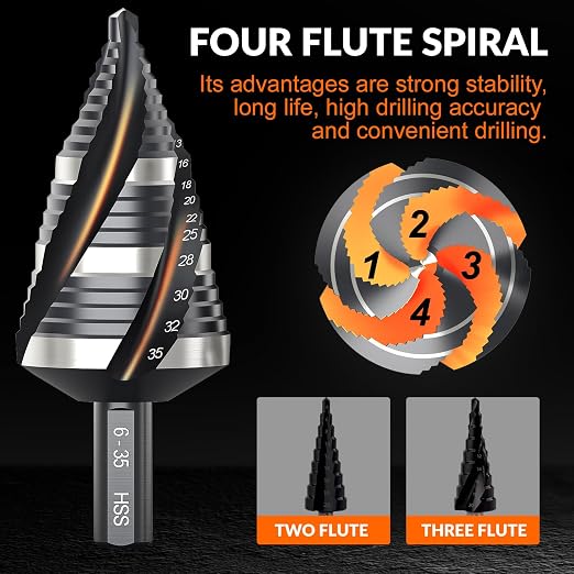 THINKWORK Four Spiral Flute Step Drill Bit Set (Metric), 5 Pcs HSS Step Drill Bits (4mm-35mm) Unibit Step Drill Bit, 6mm and 10mm Shank Step Bits for Aluminum, Wood, Plastic, Metal