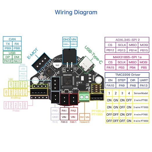BIGTREETECH EBB36 CAN Bus Adapter Board with MAX31865 Hot End PCB Board Filament Break Blockage Detection for 36 Stepper Motor Extruder Nozzle Head Tool for Blv Ender 3