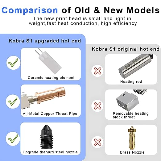 4 Pack Ceramic Hotend Kit for Anycubic Kobra S1 Combo - 0.25/0.4/0.6/0.8MM Extruder Hotend Kit & 2 Extra Hardened Steel Nozzle 200K Thermistor High Temperature Heater Block for Anycubic Kobra S1