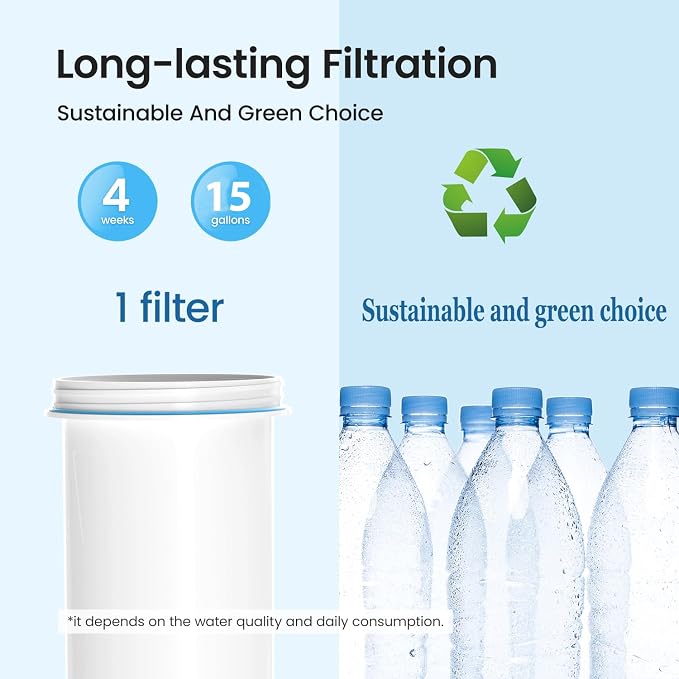 Water Filter Replacement for zero Pitchers and Dispenser,fit for ZR-001 ZR-004 ZP-006 ZR-017 ZP-010, Multi-Stage Filter System Reduce Lead, Chromium, PFOA/PFOS and TDS, 4pack,by Cobectal