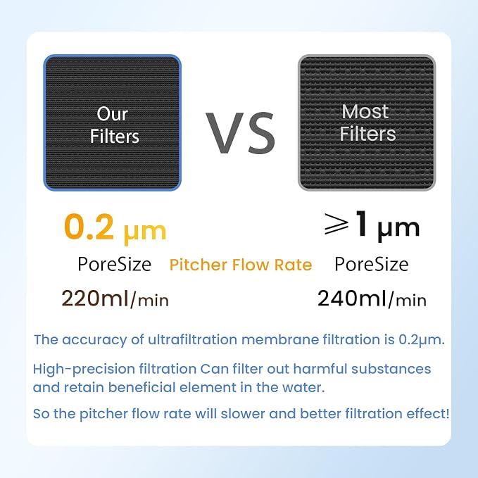GLACIER FRESH 10 Cup Purela Glass Water Pitcher with 1 Ultrafiltration Membrane and 2 Activated Carbon Filter