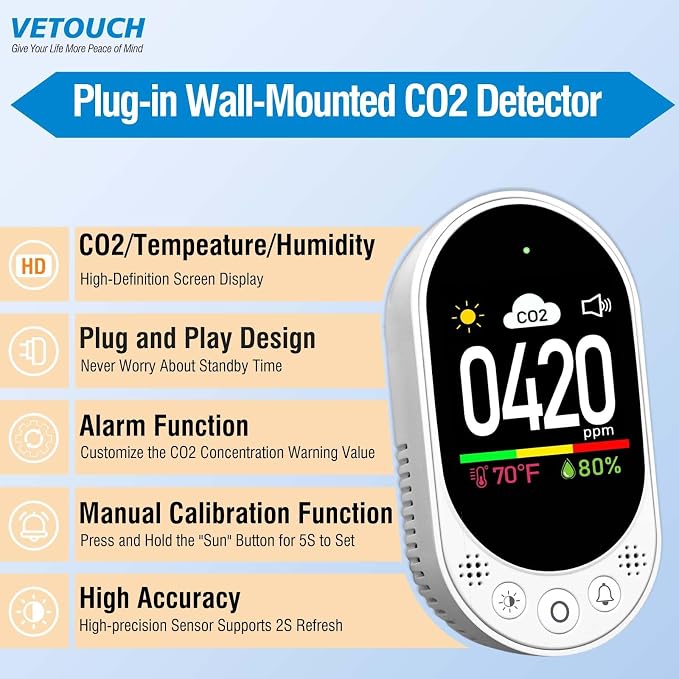 Plug in CO2 Detector Wall, 3-in-1 Air Quality Monitor CO2 Alarm, Digital Display CO2 Monitor, Household Temp Humidity Meter, Real-Time CO2 Level Sensor Alert for Home Office School Garage