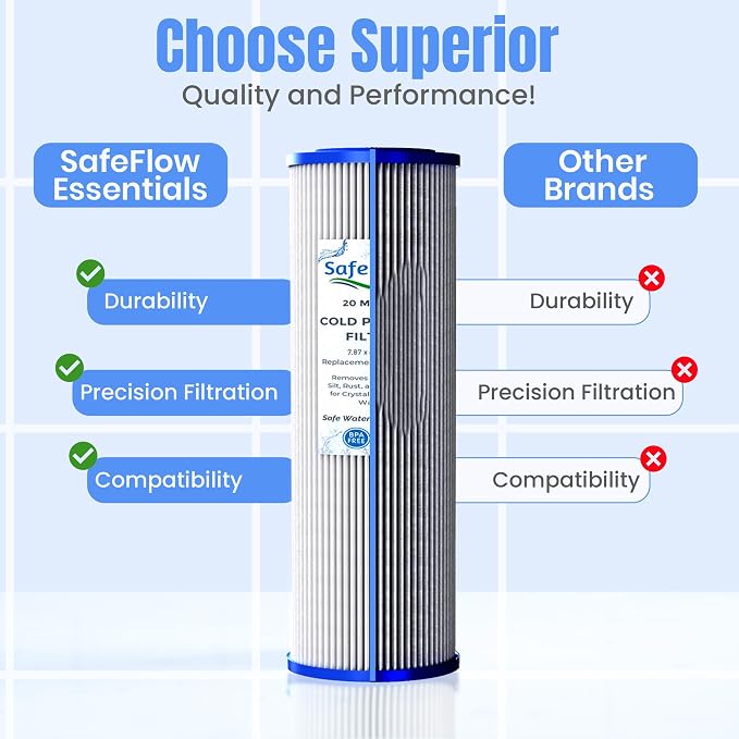 7.7" x 4.5" Ice Bath Water Filter 20 Micron (4-Pack) – Compatible with Cold Plunge All-In & Evolve Pro Chiller | Sediment Filter for Ice Bath & Water Chillers (7.7 x 4.5in, 4, Count)
