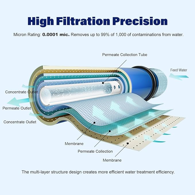 50 GPD Reverse Osmosis Membranes, RO Membrane Filter Replacement, Compatible for RO5DX / RO5DXC / RO5XBN / RO5XCBN RO5M / RO5MX2 / RO5MXBN / RO5MXC / ROES-50 / MEM-ES-50 / GXRM10RBL (1 Pack)