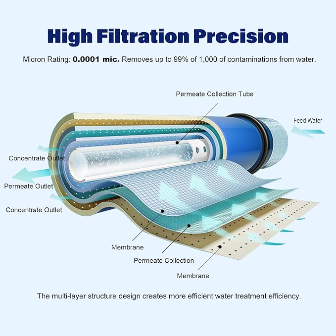 75 GPD RO Membrane Filter Replacement, Reverse Osmosis Membranes, Compatible for iSpring RCC7 / RCC7AK / RCC7P / RCC7P-AK / RCC7D / RCC7U, APEC ROES-UV75-SS/ROES-UV75 / ROES-PH75 (2 Pack)