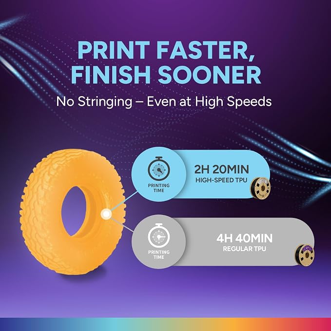 OVERTURE High Speed TPU 95A Flexible 3D Printer Filament 1.75mm | High Elasticity & Durability Filament,1kg Spool(2.2lbs),Fit Most FDM Printer(HS TPU Luminous Orange)