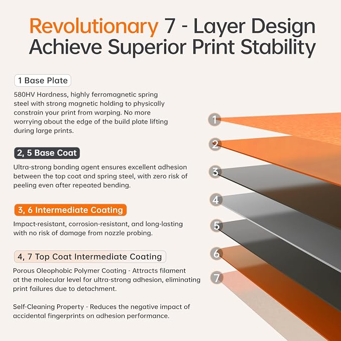 BIQU Cryogrip Pro Frostbite Matte Orange Cold Build Plate for Bambu-Lab P1S/P2S/P1P/X2D/X1C/X1E/A1 3D Printer 257x257MM Double-Sided Upgrade Room Temperature Print Removable Surface Platform