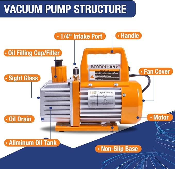 BACOENG 4CFM 1/3HP Single Stage HVAC Vacuum Pump and AC Manifold Gauge Set with Leak Detector for R134a R12 R22 A/C Air Conditioning Refrigeration