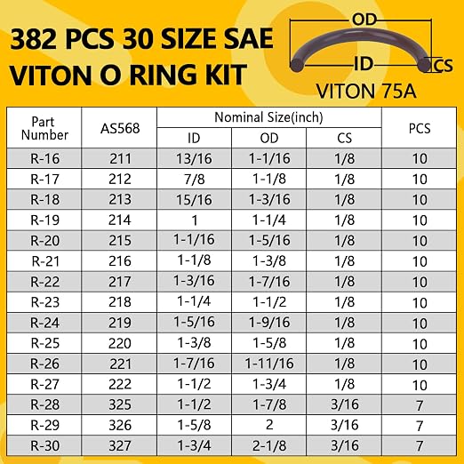 382 PCS Viton O Ring Assortment Kit (30 Sizes) - SAE Standard 75A Durometer Seal Kit for High Temp, High Pressure Automotive Engines, Hydraulic Systems, Chemical Plumbing - with 4 Pick Tools