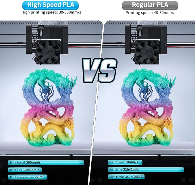 IEMAI Rainbow PLA Filament 1.75mm 1kg, Fast Color Change Multicolor 3D Printer Filament Up to 600mm/s Printing, Toughness & Neatly Wound for DIY, Artistic & Home Décor