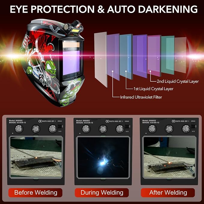 TRQWH Auto Darkening Welding Helmet Large Viewing True Color Solar Powered Welding Hood & Welding Backpack for Men Waterproof Reinforced Bottom Large Capacity