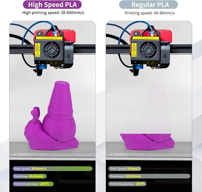 iSANMATE High Speed PLA 3D Printer Filament, Matte Violet PLA Filament 1.75mm Designed for High Speed 30-600mm/s, Fast Printing Speed PLA, Dimensional Accuracy ±0.02mm, 1kg Spool (2.2lbs)