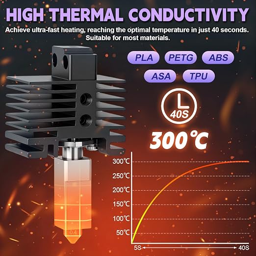 2 Pack Hotend Kit for Bambu Lab P1P/P1S, 3D Printer Hot End Replacement with Hardened Steel Nozzle 0.2/0.4/0.6mm, High Speed & Temperature Extruder Heating Block Hot End for Bambu Lab P1P/P1S