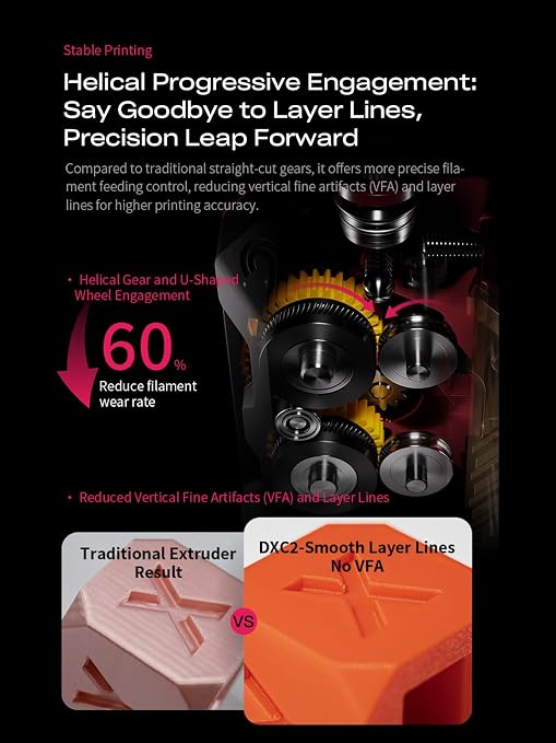 Creality DXC2 Extruder for Creality K2 K2 Pro K2 Plus 3D Printer, Patent Magnetic Snap Structure, Tool-Free Maintenance, Precision Cutter System, Dual-Gear Drive