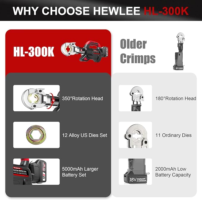 Electric Wire Cable Crimper Battery Powered Hydraulic Crimping Tool Range 8AWG to 600MCM with 12 Dies, Electricians for Circuit Repairs and Stainless Steel Deck Upgrades (HL-300K)