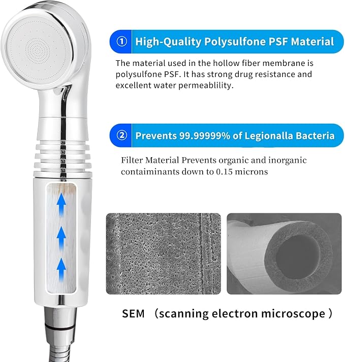 Legionela Shower Head Filter High Pressure Water Softer Filter | Removed 99.99999% of Harmful Substance(Chrome)