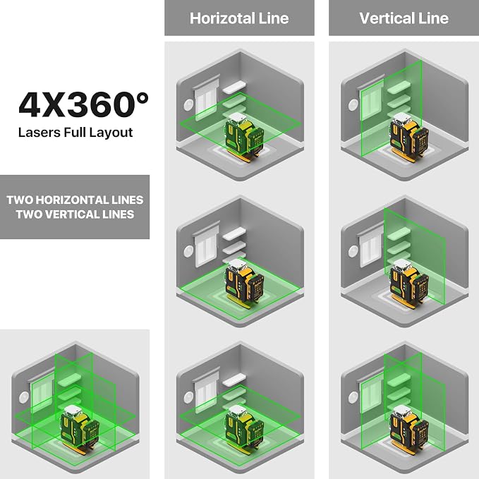 Laser Level 360 Self Leveling with Tripod,DEGLASERS 4x360 Green Laser Level with 12V Rechargeable 2Pcs Battery(40 Hrs),Remote Control, for Picture Hanging, Tile, Construction, Indoor