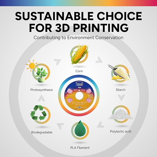 OVERTURE PLA Filament 1.75mm, Neatly Wound 3D Printer Filament 1kg Spool (2.2lbs), Dimensional Accuracy +/- 0.02 mm, Fit Most FDM 3D Printers (Pink)