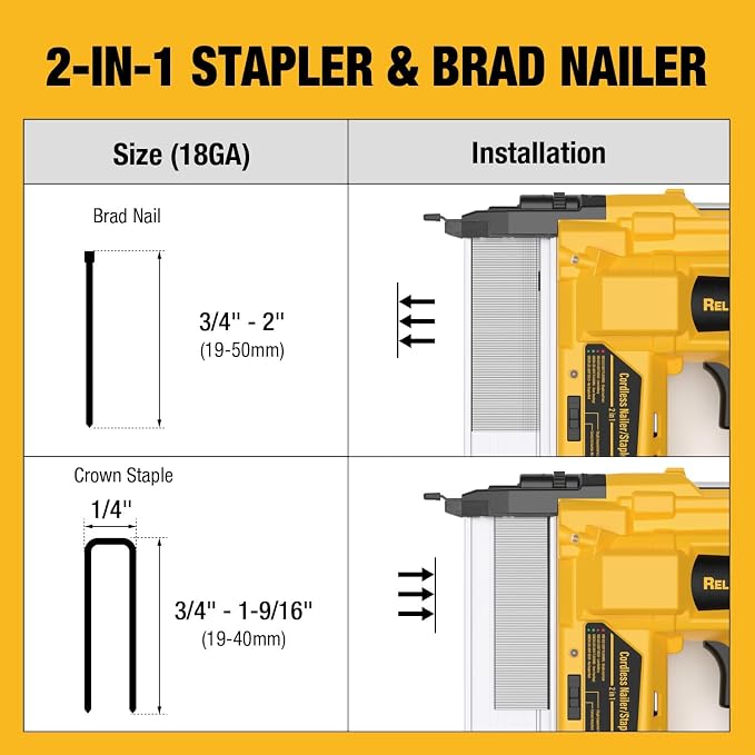 ReliaRoads 2" Cordless Brad Nailer, Patented 18GA 2-in-1 Staple Nail Gun Battery Powered Compatible with DeWalt 20V MAX Battery, Electric Nail Gun with Nails Puller, 1600 Nails (Battery Not Included)
