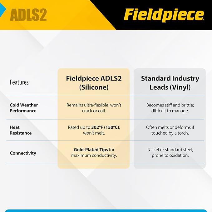 Fieldpiece ADLS2 - Deluxe Silicone Test Leads - Professional HVAC/R Multimeter Lead Set with Gold-Plated Tips - Basket Style Strain Relief with Industry Standard L-Shaped Banana Plug Type