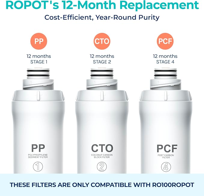 Bluevua Official RO100ROPOT 1-Year Replacement Filter Set, Pack of 1 PP Filter and 1 CTO Filter and 1 PCF Filter