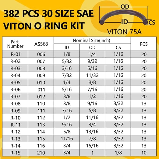 382 PCS Viton O Ring Assortment Kit (30 Sizes) - SAE Standard 75A Durometer Seal Kit for High Temp, High Pressure Automotive Engines, Hydraulic Systems, Chemical Plumbing - with 4 Pick Tools