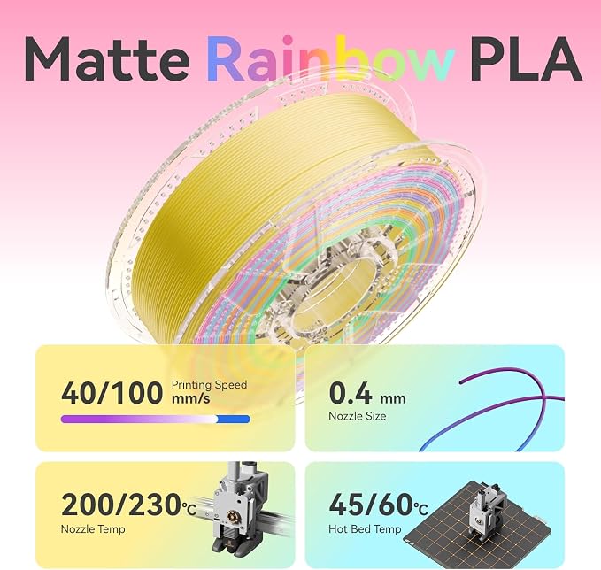 Conjure Matte Rainbow PLA 3D Printer Filament, Green Pink Yellow Sky Blue 1.75mm Matte Rainbow 3D Printing Filament 1KG/2.2lb