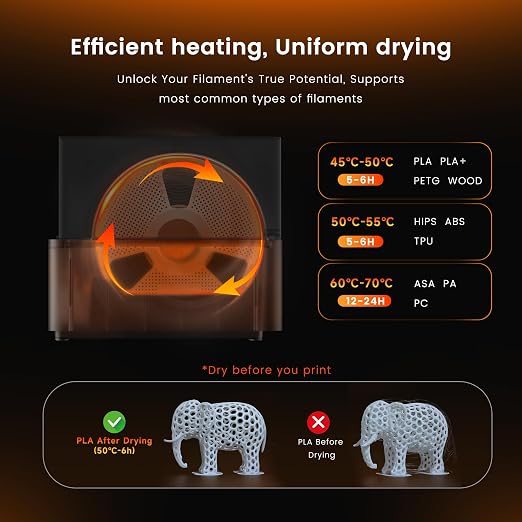 Sunlu AMS Heater Upgrade for Bambu Lab AMS Gen 1, Active Filament Dryer Attachment, Enables Drying While Printing, Prevents Wet Filament & Clogs, 70℃ Fast Heating, Easy Install (AMS Not Included)