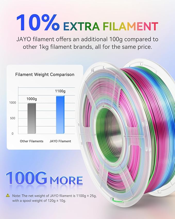 JAYO Silk Rainbow PLA Filament 1.75mm 1.1kg, Multicolor Gradient Shiny PLA, Color Changes Every 8 Meters in Blue-Purple-Magenta, High Gloss Smooth Finish, Fits for Most FDM 3D Printers