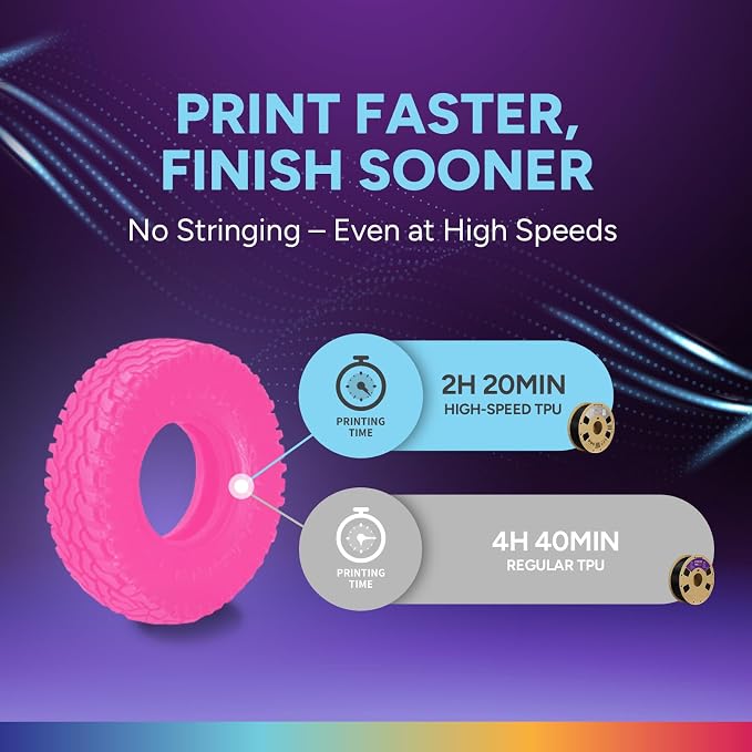OVERTURE High Speed TPU 95A Flexible 3D Printer Filament 1.75mm | High Elasticity & Durability Filament,1kg Spool(2.2lbs),Fit Most FDM Printer(HS TPU Pink)