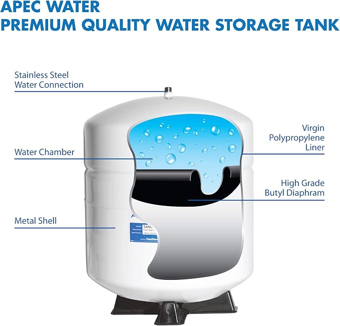 APEC Water Systems Tank-4 4 Gallon Water Storage Tank and Filter-Set-ES High Capacity Replacement Pre-Filter Set for Essence Series Reverse Osmosis Water Filter System