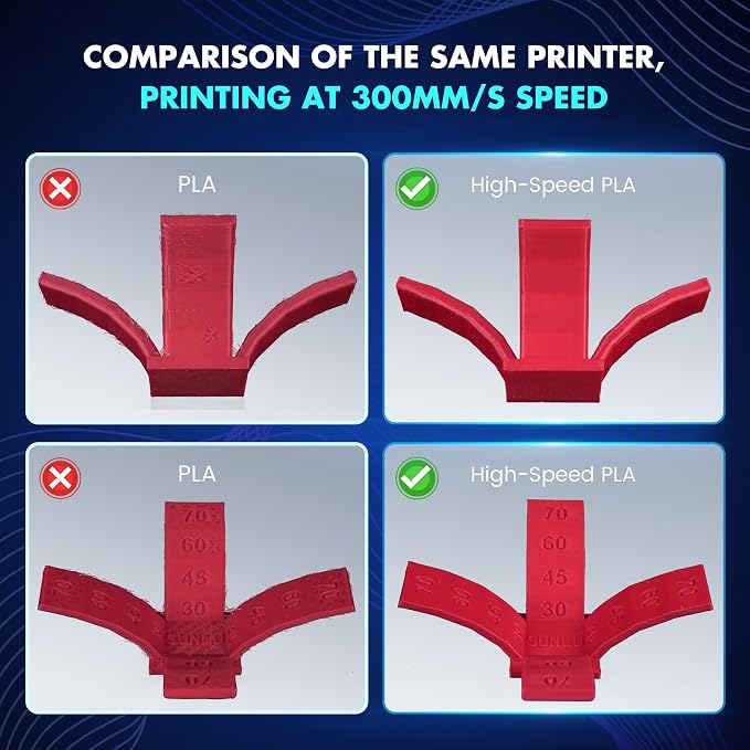 SUNLU High Speed PLA Filament 1.75mm, 1KG Klein Blue | 30mm/s - 600mm/s Print Range, High Speed 3D Printer Filament, Fast Printing, Neatly Wound, Dimensional Accuracy +/- 0.02mm