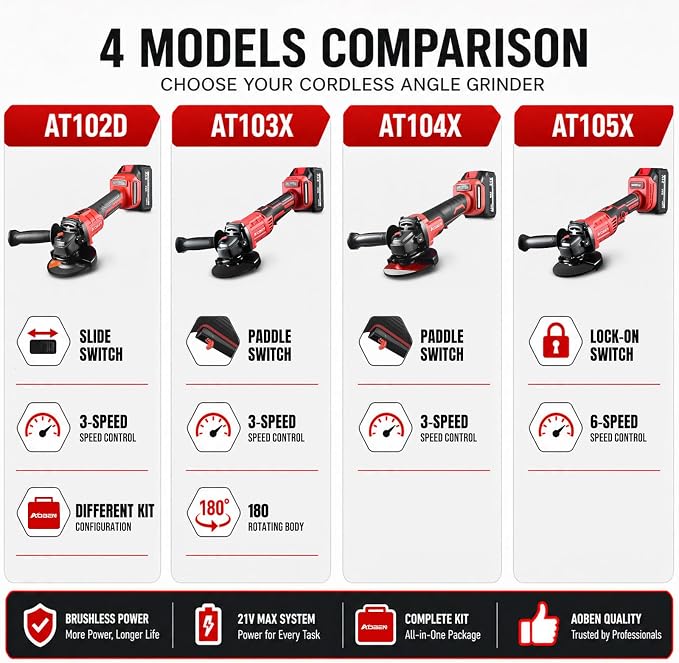 AOBEN 21V Cordless Angle Grinder 4-1/2 Inch, Power Brushless Cut Off Tool Kit, with 180° Rotating Body, Paddle Switch, 2x4.0Ah Battery & Charger, for Metal Cutting, Grinding, Polishing