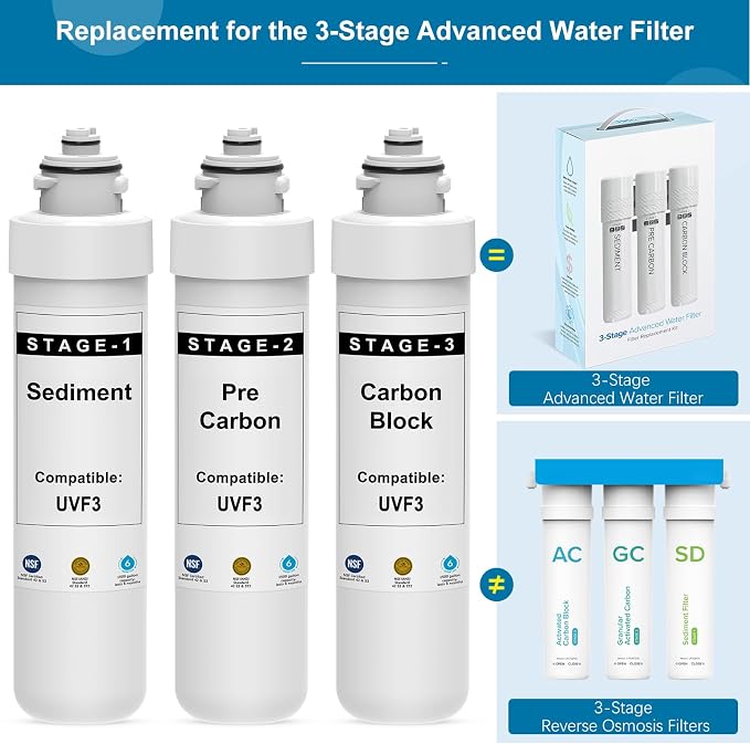 3 Stage Filter Replacement Kit Compatible with Brio UVF3 MIB300PKF