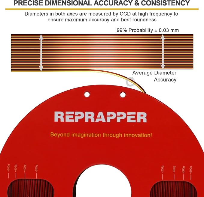 Reprapper Triple Color Filament Coextrusion PLA Filament 1.75mm for 3D Printer, Multicolor Like Dual Color Silk Rainbow pla, 2.2lbs (1kg), Silk PLA Gold/Copper/Black