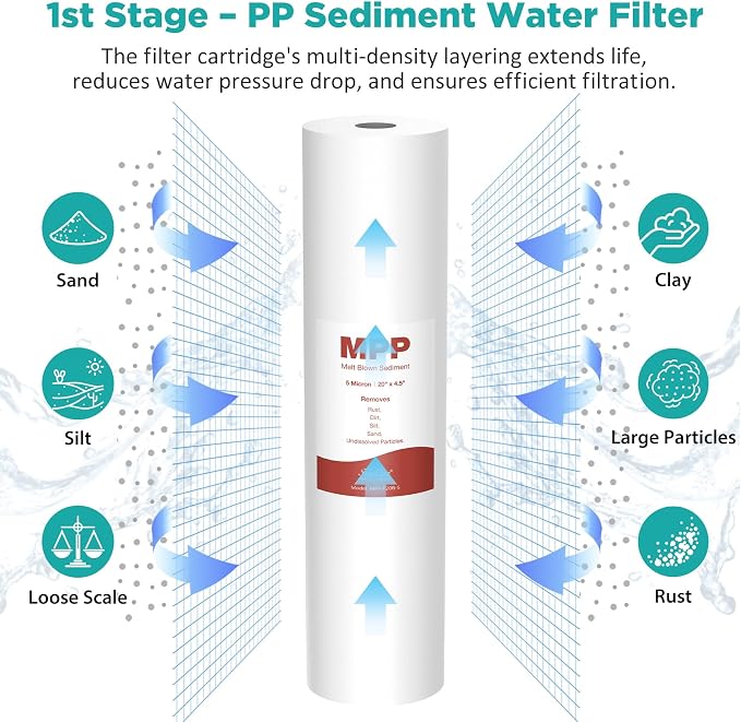 SimPure Whole House Water Filter Cartridges 5 Micron 20" x 4.5" PP+GAC+CTO 3-Stage Sediment and Carbon Filter Set, for DB20P-3, DGD-5005-20, GAC-20BB, FC25B, 2 Sets