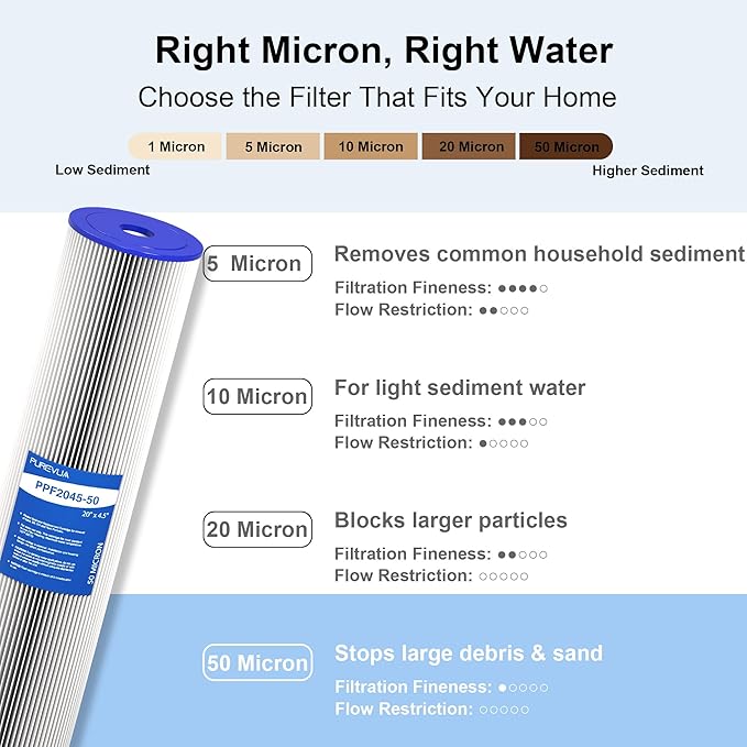 6-Pack 20" x 4.5" Pleated Sediment Water Filter Cartridge, 50 Micron High Flow Whole House Water Filter Replacement for Well Water, Compatible with ECP20-20BB, SPC-45-2020