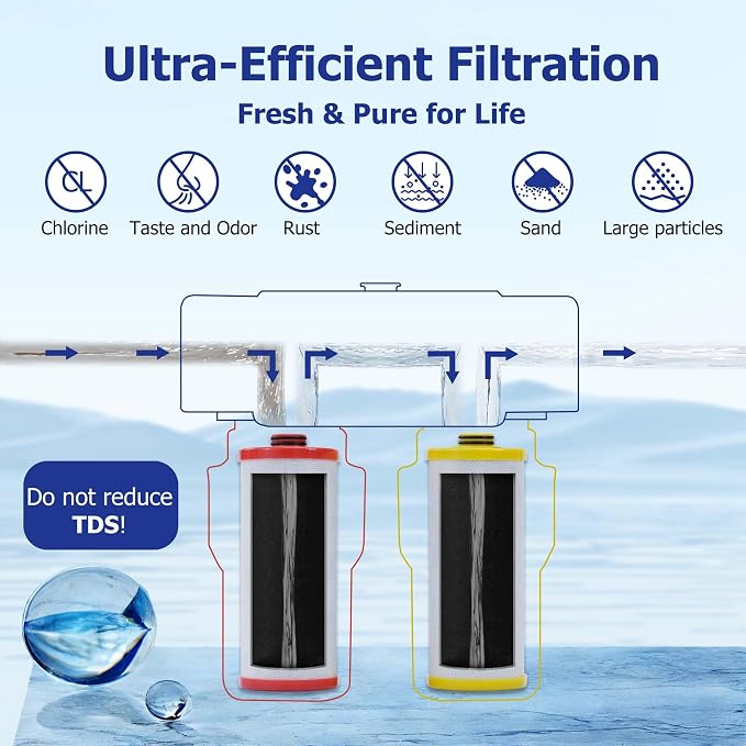 Replacement Water Filter for Aquasana® Filter Replacement AQ-5200R | AQ-6200 | Claryum® 2-Stage Under Sink Water Filter AQ-C2-R, Reduce 99% of Chlorine, Taste and Sediment, 2-Pack