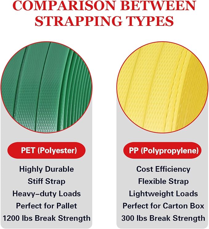 Packaging Strapping, Poly Straps, Carton Banding Strap (1/2" x 4000 ft x 0.032" PP Polyprophlene Coil Roll and 400 Buckles) - Certified 300 lbs Break Plastic Strap