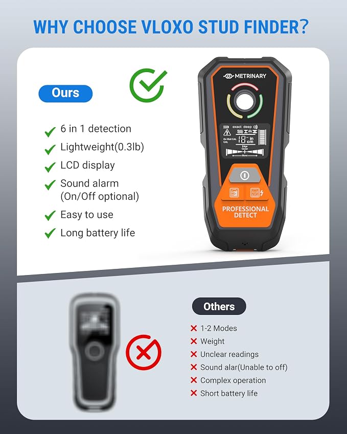 Stud Finder Wall Scanner, 6 in 1 Rechargeable Stud Finder Tool with LCD Display Sound Alarm Wood Beam Detector with Positioning Hole Locate Center and Edge of Metal AC Wires Studs Joist Pipe