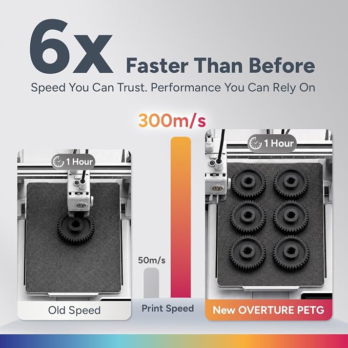 OVERTURE PETG Filament 1.75mm Bundle 2kg, High Speed 3D Printer Filament, Neatly Wound & Clog-Free, 1 Pack 2kg(4.4lbs), Accuracy +/- 0.02mm, Fit Most FDM Printers (Black 1 Pack)