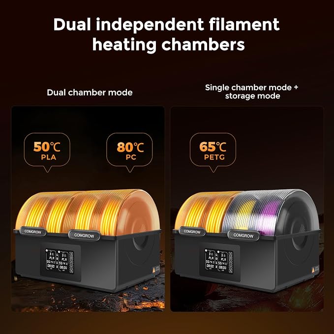 Comgrow Filament Dryer 4 Spools, SH03 Filament Storage Box, 200W PTC Heats Up to 85°C, Fast Drying Auto Dehumiditification Dual Independent Heating Chambers for PLA PETG ABS TPU ASA1.75/2.85 mm
