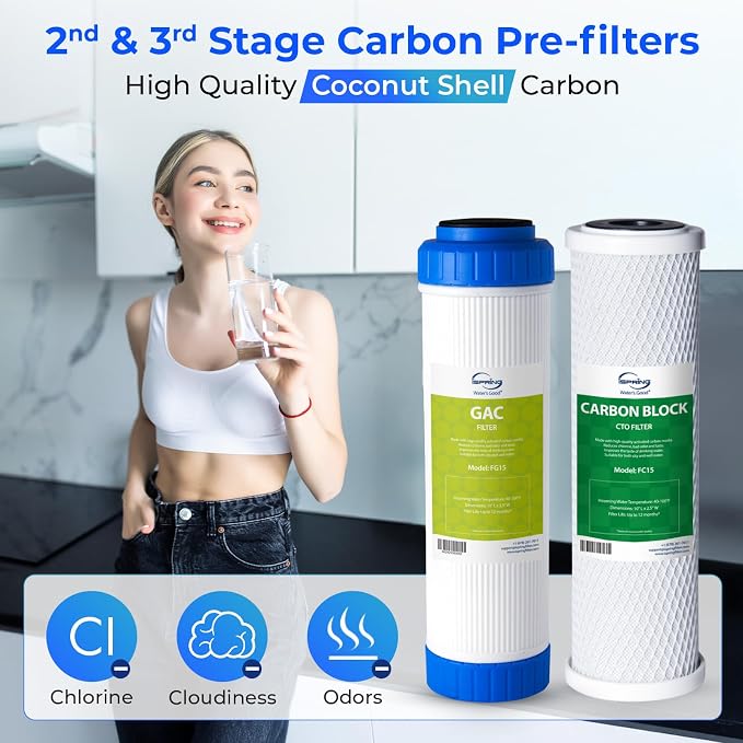 iSpring F9D 1-Year DeIonization Replacement Filter Set Fit RO/DI Water Filter System for Aquarium, 2.5" x 10"