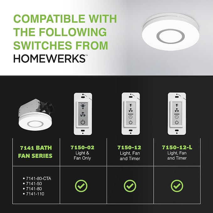 Homewerks 7141-110 Bathroom Fan Integrated LED Light Ceiling Mount Exhaust Ventilation 2.0 Sones 110 CFM, White