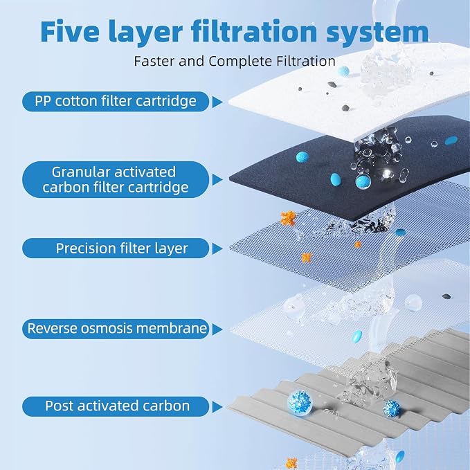 Upgraded Water Filter Replacement for ZERO Water Pitcher, 3 Pack Water Filters Replacement for ZR-001, ZR-017, ZD-010RP, ZP-010, 5 Stage Filter System, Reduce Lead, TDS by APPLIANCEMATES