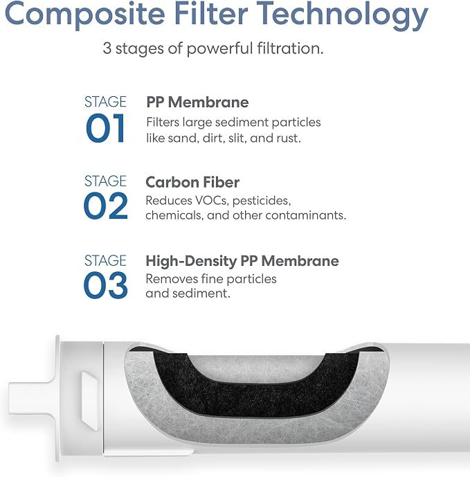 Brio RPFTROM68PAC PAC Replacement Filter for Brio SIMPL TROM600STD & TROM800STD Reverse Osmosis Filtration Systems