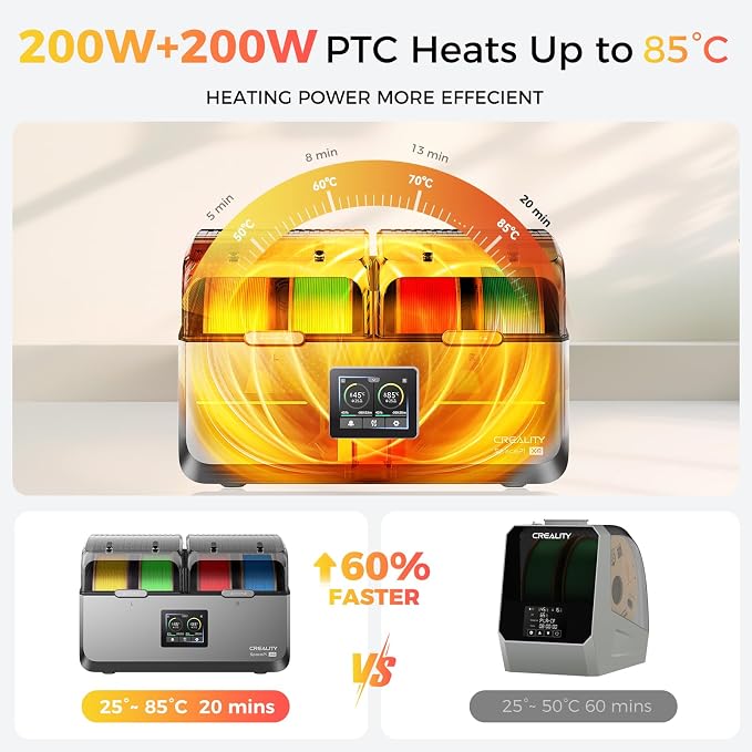 Official Creality Filament Dryer 4 Spools Fathers Day Gift, Space Pi X4 Filament Storage Box, 85℃ Max Temperature, Dual Independent Heating Chambers, Power Saving for PLA PETG ABS TPU ASA PC PA PAHT