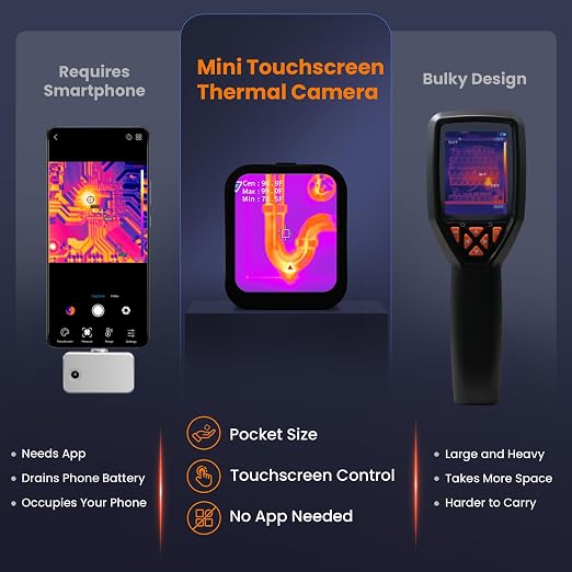 Mini Thermal Camera with Touchscreen, No App Required Small Infrared Imager for Home Inspection, 80×60 IR Resolution Infrared Camera for Detect Hidden Camera, Water Leak Detection