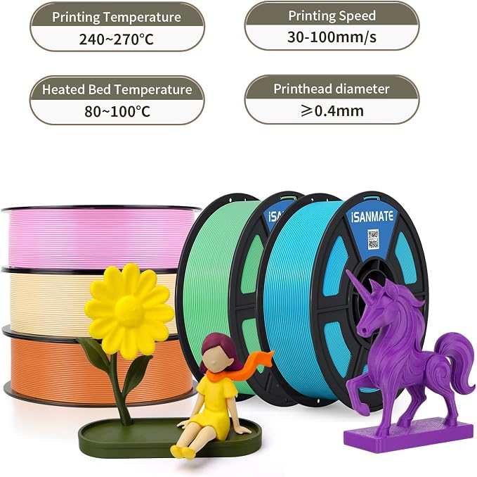iSANMATE 3D Printer Filament ASA Turquoise Blue, UV & Weather Resistant ASA Filament Perfect for Outdoor Functional Parts, for Bambu Lab 3D Printers,AMS,AMSLite, 1kg Spool (2.2lbs)